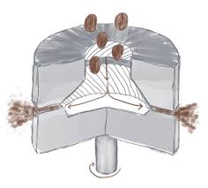 Flat burr diyagramı